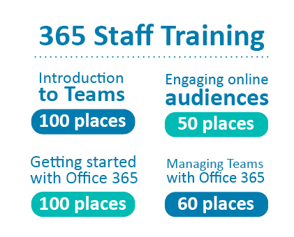 365 Staff training provided including Introduction to teams, engaging online audiences Office 365