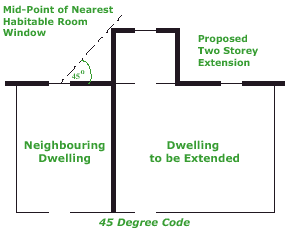 The 45 degree code diagram