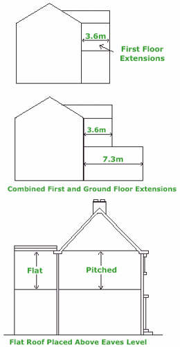 Definition of the Main Back Wall of a Terraced Property Diagram