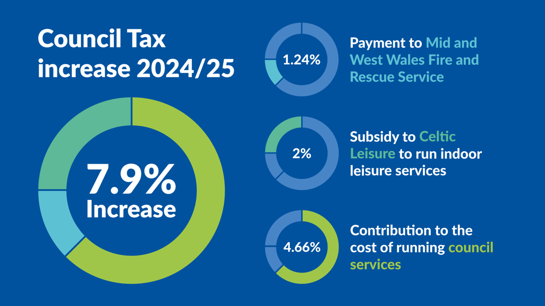 Council Tax 2024-25 - Neath Port Talbot Council