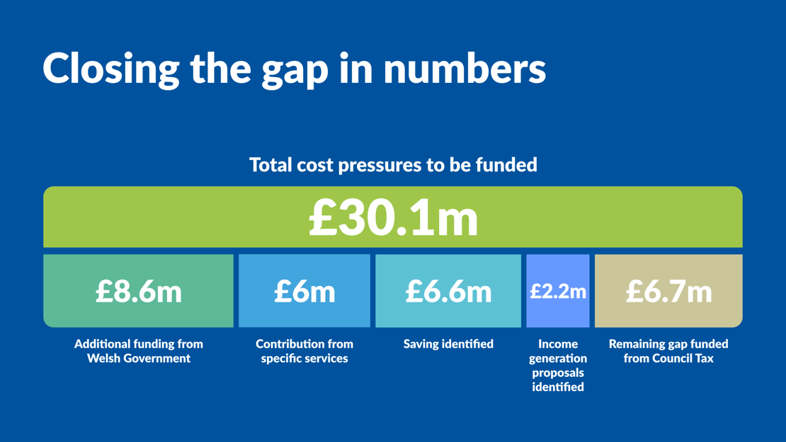 Closing the budget gap - Neath Port Talbot Council