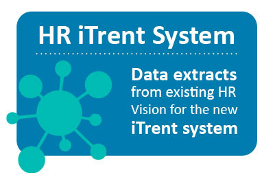 HR iTrent System. Date extracts from existing HR Vision for the new iTrent system